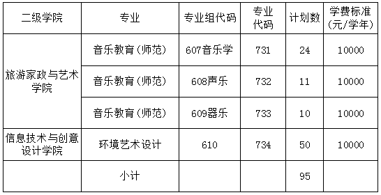1677663845101757.png 依据学业水平考试成绩录取(音乐术科类统考)招生计划.png