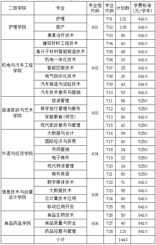 1677663819214255.png 依据学业水平考试成绩录取(普通类)招生计划.png